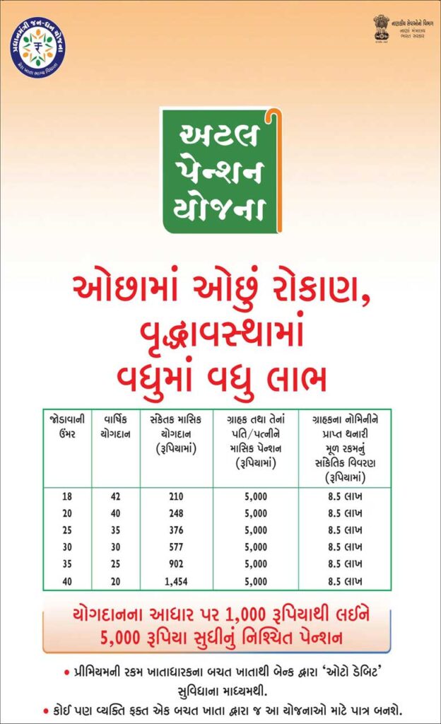 Atal Pension Yojana Form PDF in Gujarati | APY Online Scheme | અટલ પેન્શન યોજના pdf  