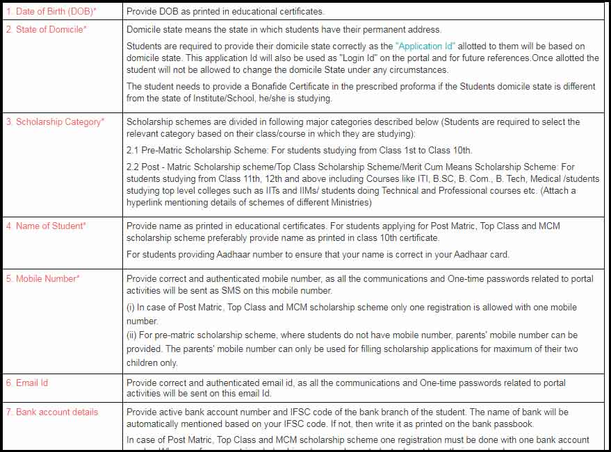 
pragati scholarship scheme for girl students 2021 | pragati scholarship Require Documents| pragati scholarship registration | pragati scholarship login
pragati scholarship official website |
