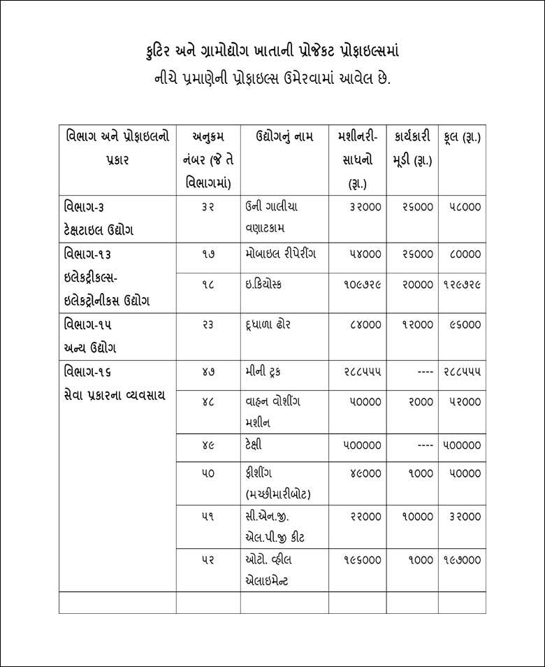 VBY Yojana | Loan Yojana | Subsidy Yojana Gujarat | Vajpayee bankable yojana pdf