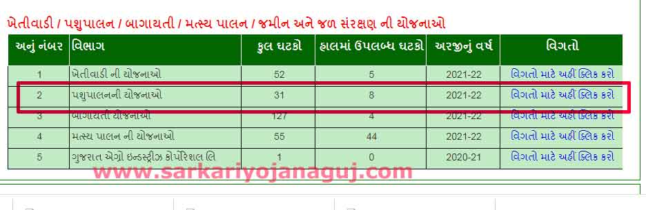 Gujarat Government Schemes | I khedut Portal Steps | Sarkarti Yojana List |