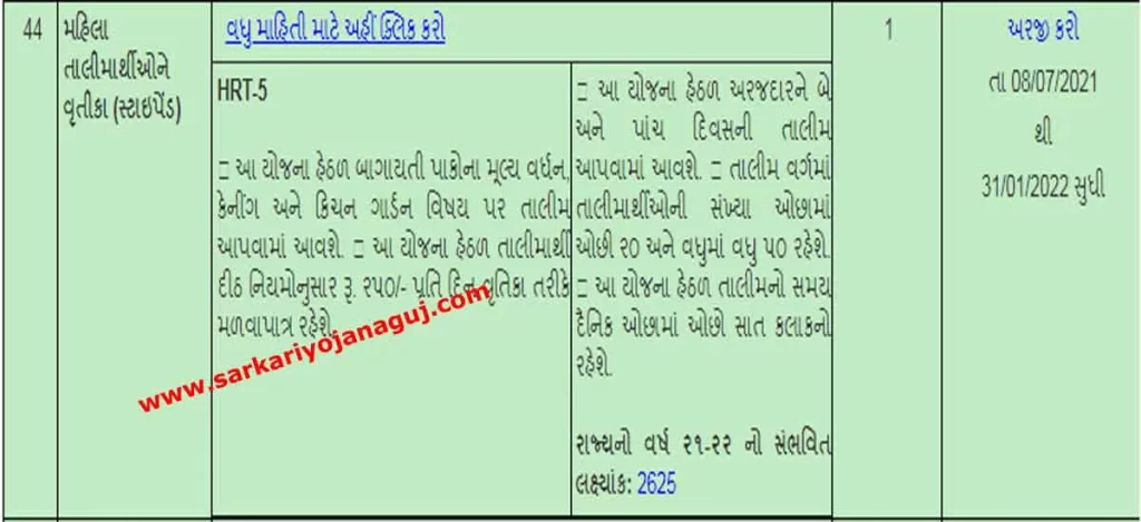 Stipend Scheme for women trainees | મહિલા તાલીમાર્થીઓને સ્ટાઇપેન્ડ યોજના ।ikhedut portal | Bagayati Yojana | Free Talim