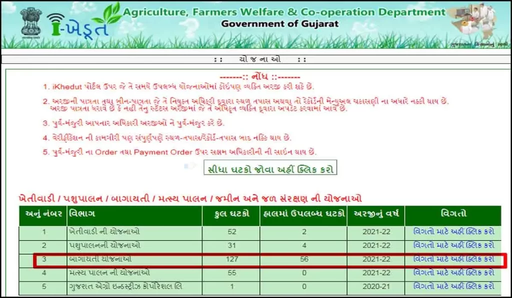 ikhedut portal | i portal login | krushi sahay package 2021 | સરગવાની ખેતી । agriculture department gujarat