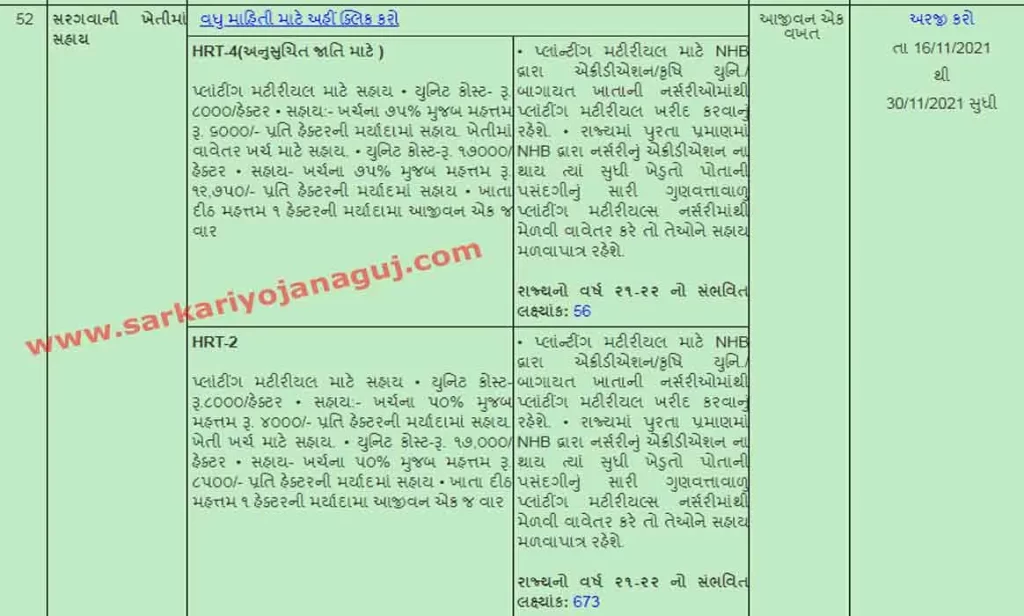 gujarat government agriculture subsidy ।
ઈ ખેડૂત પોર્ટલ । i khedut yojna । gujarat government schemes for farmers
