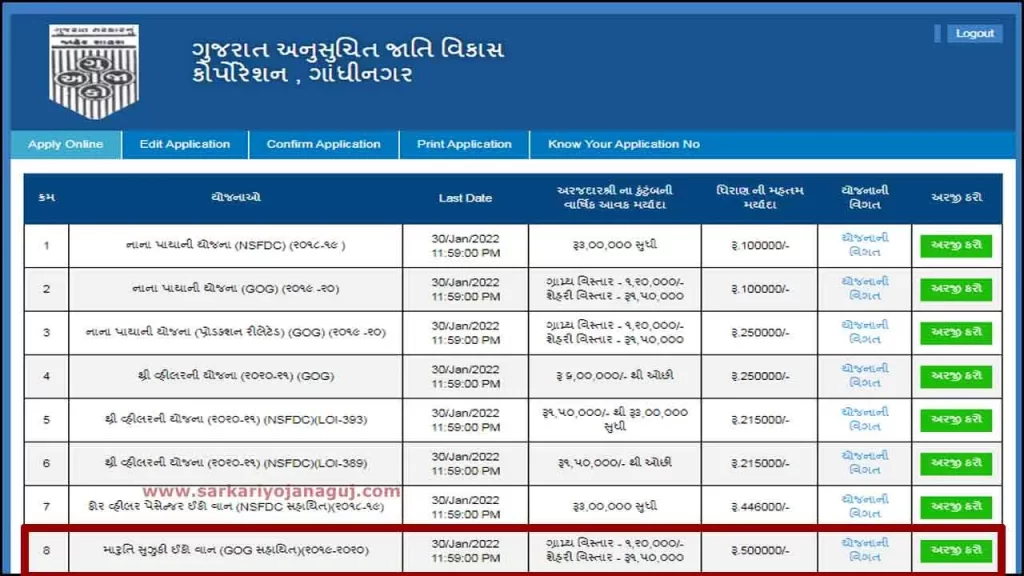 gujarat government subsidy scheme 2022 | sahay yojana gujarat 2021| nigam loan yojana gujarat | govt. schemes for scheduled caste 2022