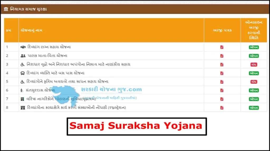 Samaj Suraxa Yojana | Sarkari Yojana Gujarat