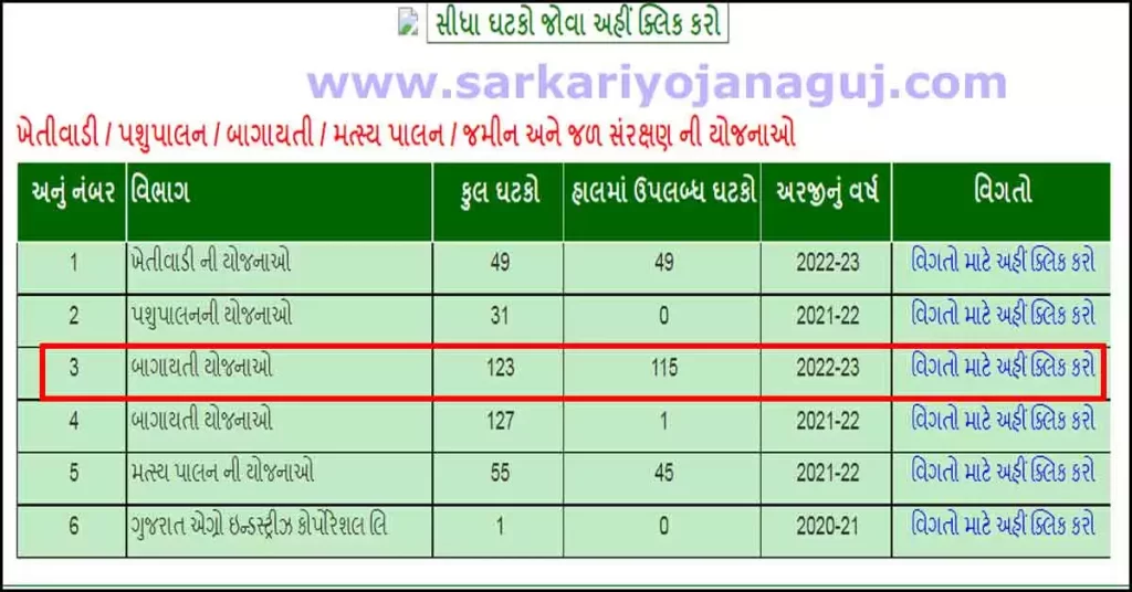 Bagayati Yojana in Gujarat | Eco Friendly Light Trap Yojana Gujarat