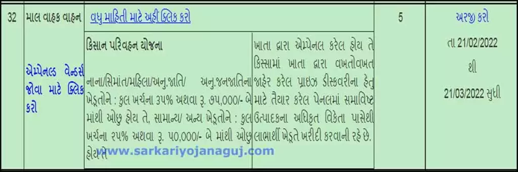 ikhedut Portal | www ikhedut gujarat gov in portal | Kisan Parivahan Yojana Vehicle Details | parivahan gujarat | Kisan Parivahan Yojana Gujarat