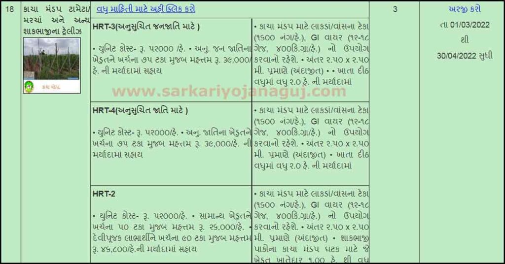 Scheme for vegetable cultivation | krushi subsidy | farm pond subsidy in gujarat | gujarat government schemes for farmers | bagayati kheti in gujarat