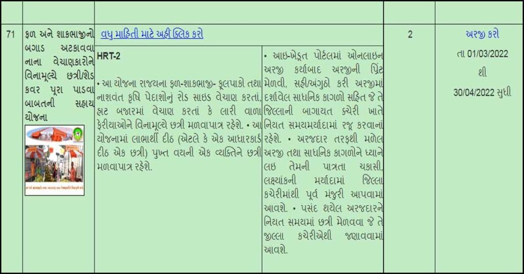 આઈ ખેડૂત |  i kedut | i khedut portal.gov.in | Free Umbrella Scheme 