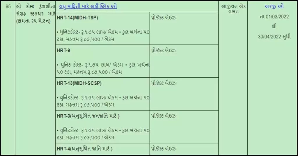 Onion Storage Structure | Ikhedut Portal 2022 | મુખ્યમંત્રી પાક સંગ્રહ સ્ટ્રક્ચર યોજના | low cost onion storage structure | Pak Sangrah Yojana Gujarat