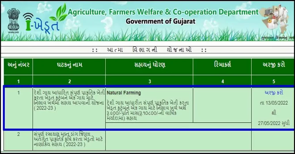 ikhedut Registation | pashupalan loan yojana 2022 gujarat | pashupalan loan yojana gujarat | 
godown sahay yojana gujarat