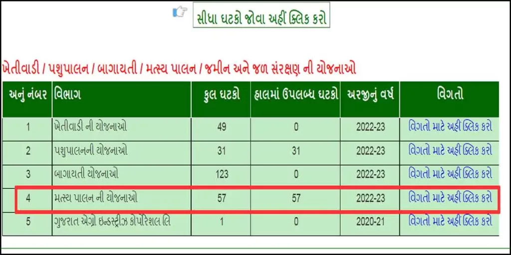 i khedut | Ikhedut Portal 2022 | મત્સય પાલન ની યોજનાઓની યાદી