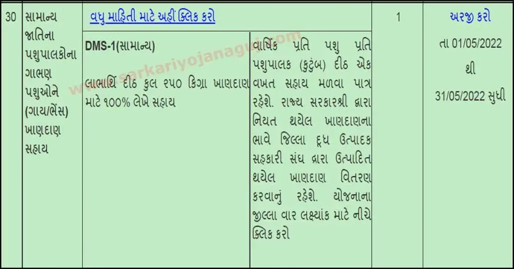 khandan sahay yojana | ગાય યોજના ફોર્મ | આઈ ખેડૂત પશુપાલન યોજના 2022 | pashupalan yojana 
