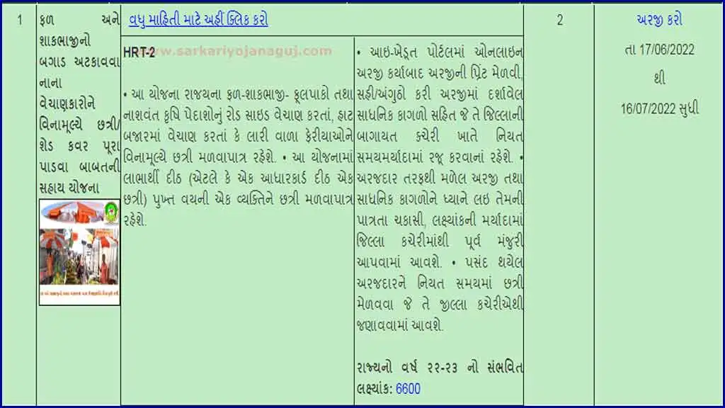 Mafat Chhatri Yojana 2022  | free umbrella yojana | ikhedut khandan | godown yojana gujarat | ikhedut