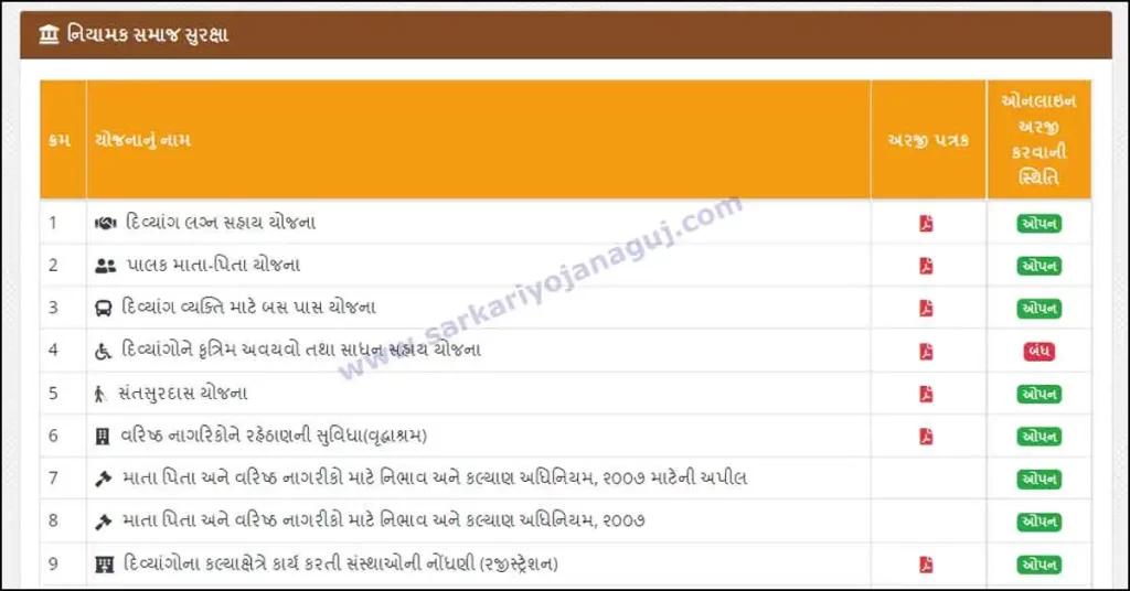 Director Social Defense Dertment | e samaj kalyan gujarat registration | e samaj kalyan yojana