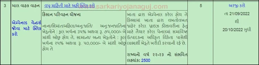 Kishan Parivahan Yojana Online Registration | કિસાન પરિવહન યોજનાની માહિતી । ikhedut portal subsidy |