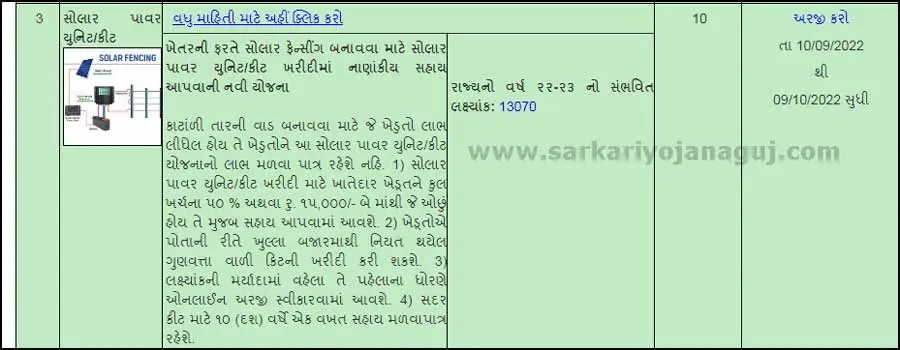 Solar Fencing Online | સોલાર ફેન્‍સીંગ યોજના  2022