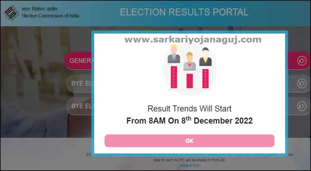 How to Check Gujarat Election 2022 Result Online?