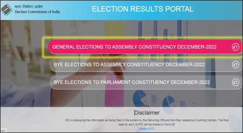 Gujarat Election 2022 Live Result Check Official Website
