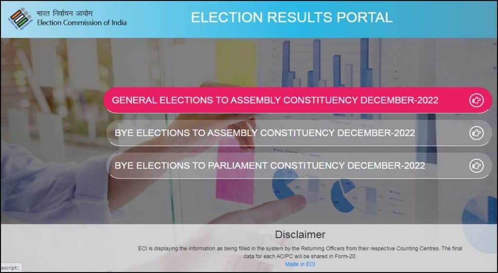 How to Check Gujarat assembly election result Online?