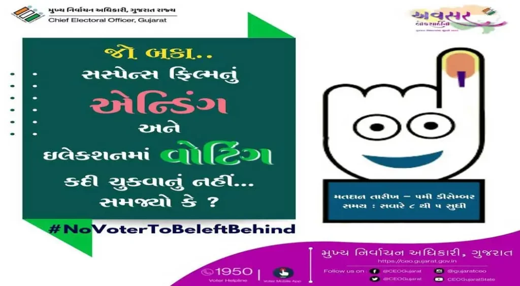 gujarat election 2022 voting