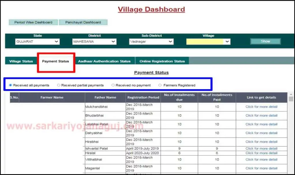 PM Kisan Beneficiary List 2023  Dashboard