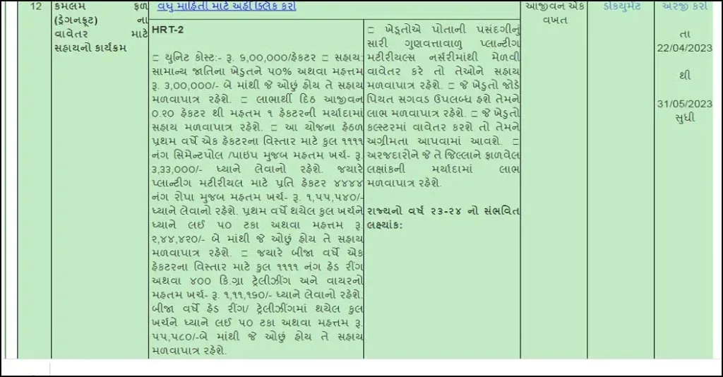 How to Online Apply Dragon Fruit Farming Scheme | કેવી રીતે ડ્રેગન ફ્રૂટની સહાય મેળવવા માટે અરજી કરવી?