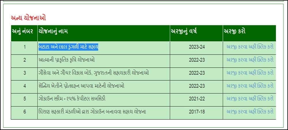 Ikhedut Portal on Khedut Yojana