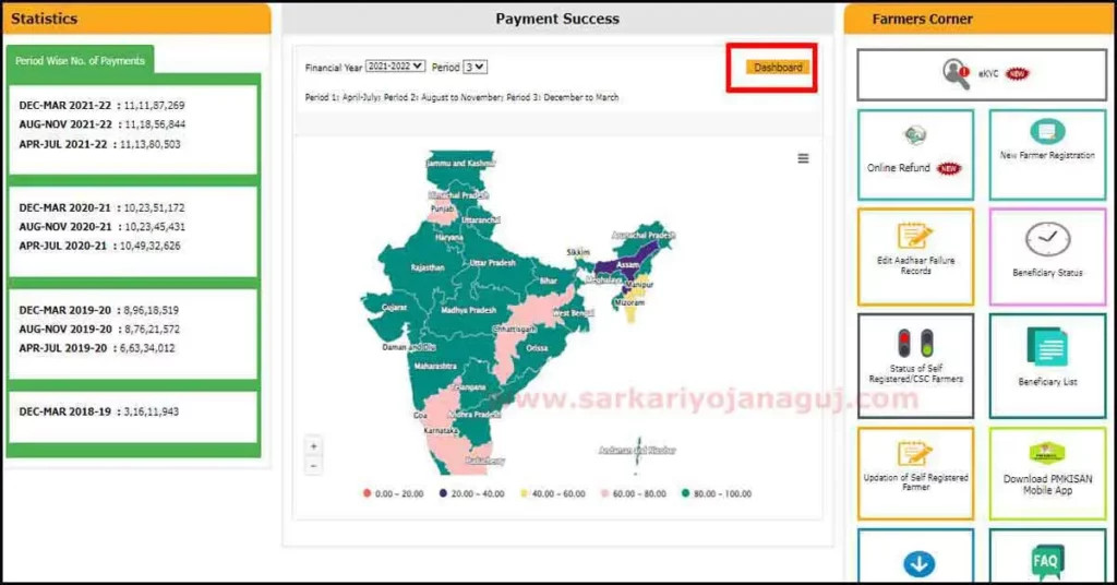 PM Kisan Official Website Dashboard