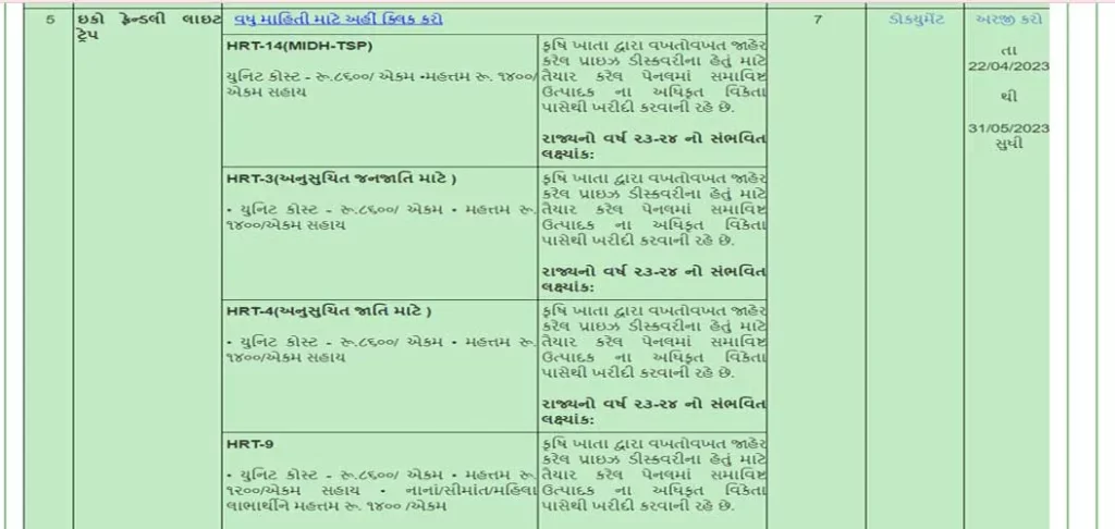 Eco Friendly Light Trap Scheme in Gujarat | Ikhedut Portal