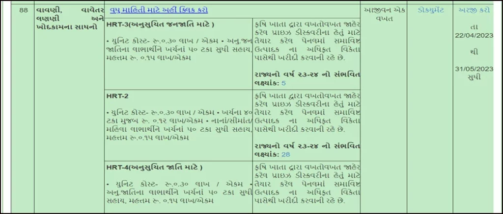 ખેતીવાડીના સાધનો માટે સહાય યોજના