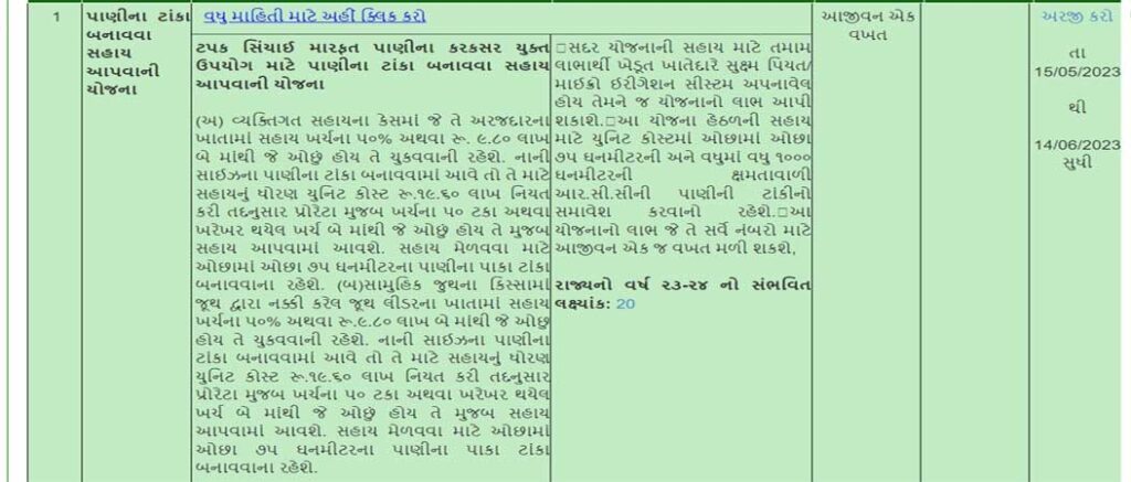 કેવી રીતે પાણીના ટાંકા બનાવવા માટે સહાય યોજનામાં ઓનલાઇન અરજી કરવી? | How to Online Apply