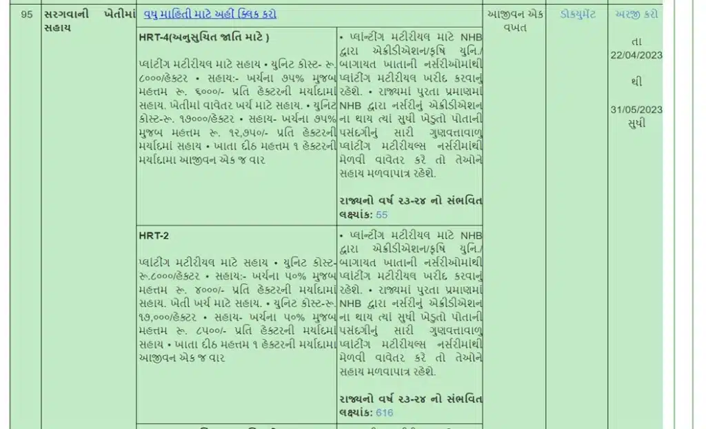 સરગવાની ખેતીમાં સહાય | Drumstick Farming In Gujarat