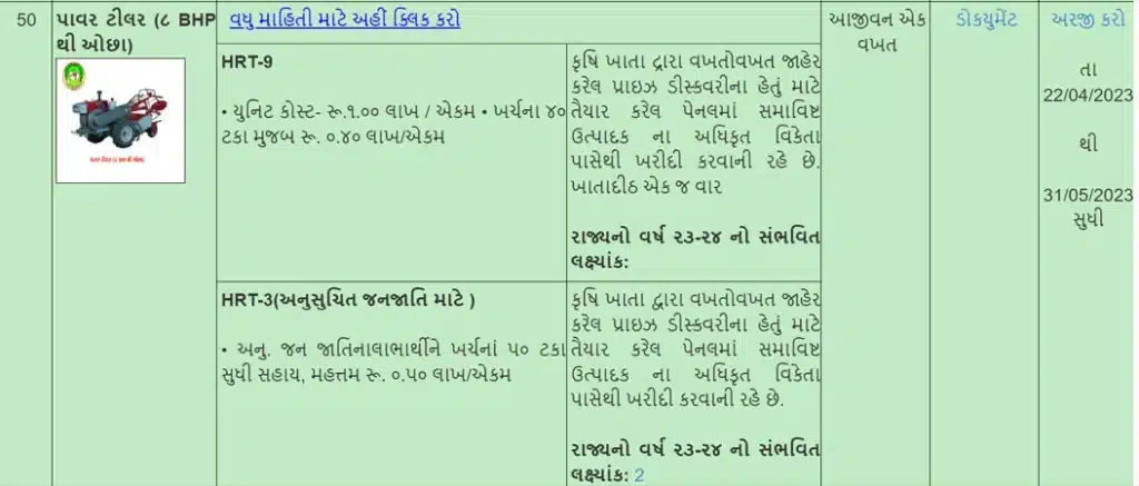 How To Online Apply Power Tiller Machine Scheme Gujarat 2023