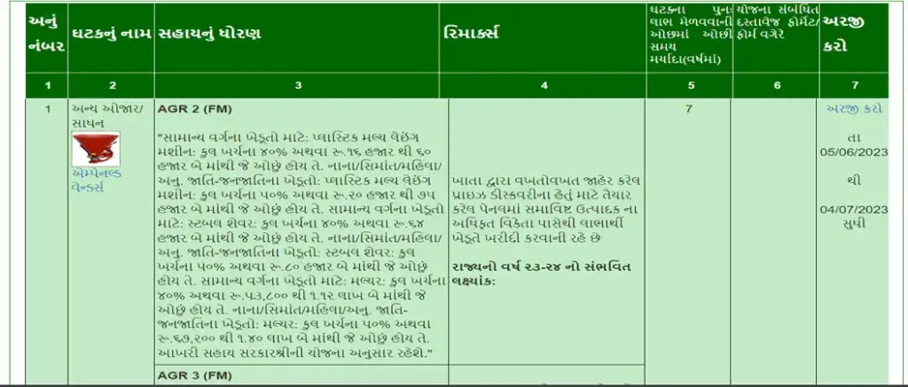 How To Online Apply Scheme for Agriculture Tools/Equipment | ઓનલાઈન અરજી કેવી રીતે કરવી?