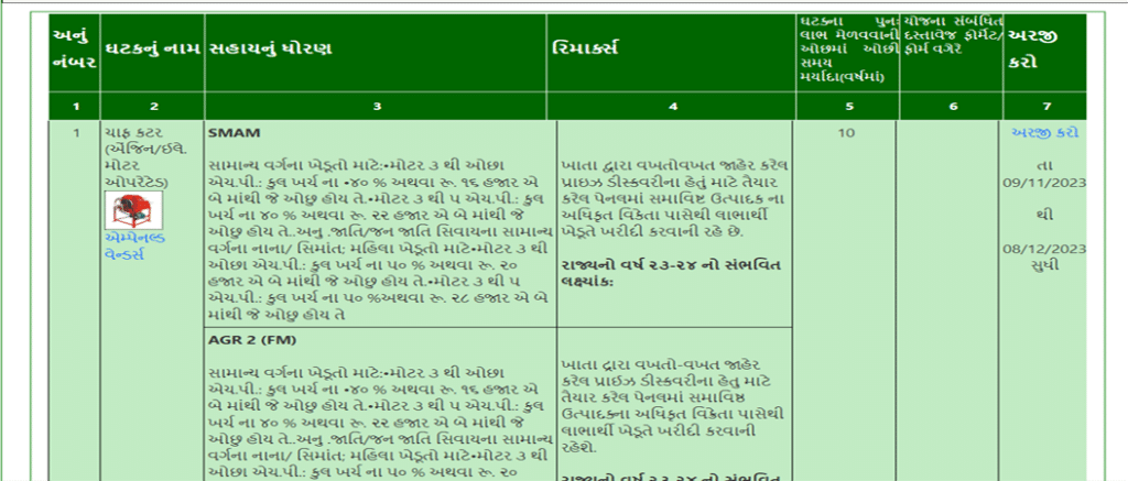 Chaff Cutter Sahaya Yojana 