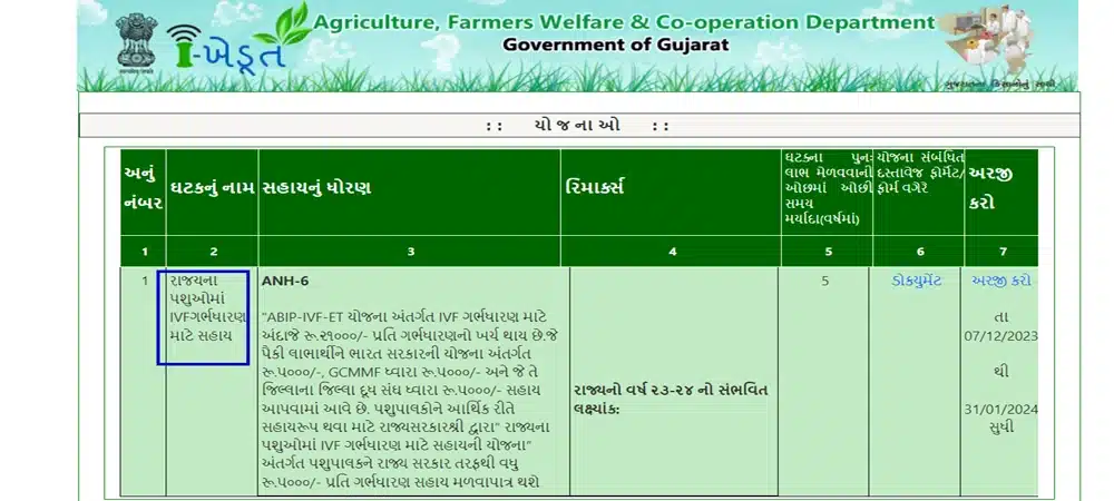 How To Online Apply Animal IVF Assistance Scheme । પશુઓમાં IVF થી ગર્ભધારણ કરવા માટે સહાય યોજનાની ઓનલાઈન અરજી કેવી રીતે કરવી?