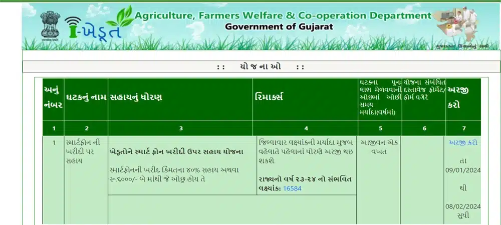 Smartphone Sahay Yojana 2024 on Ikhedut Portal