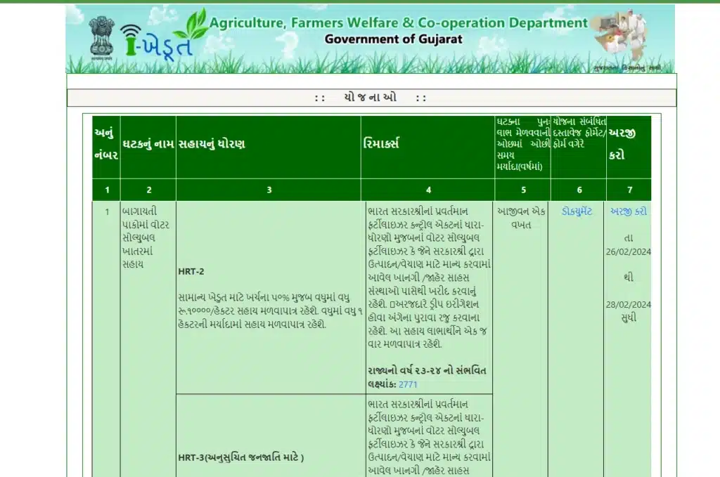 Khatar Sahay Yojana | Bagayati Yojana