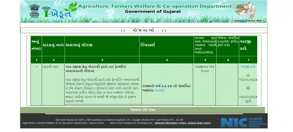 Tar Fencing Yojana 2024 Online On Ikhedut Portal