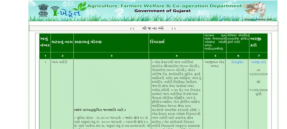 How to Online Apply Plug Nursery Scheme 2024 | પ્લગ નર્સરી યોજનામાં ઓનલાઇન અરજી કેવી રીતે કરવી?