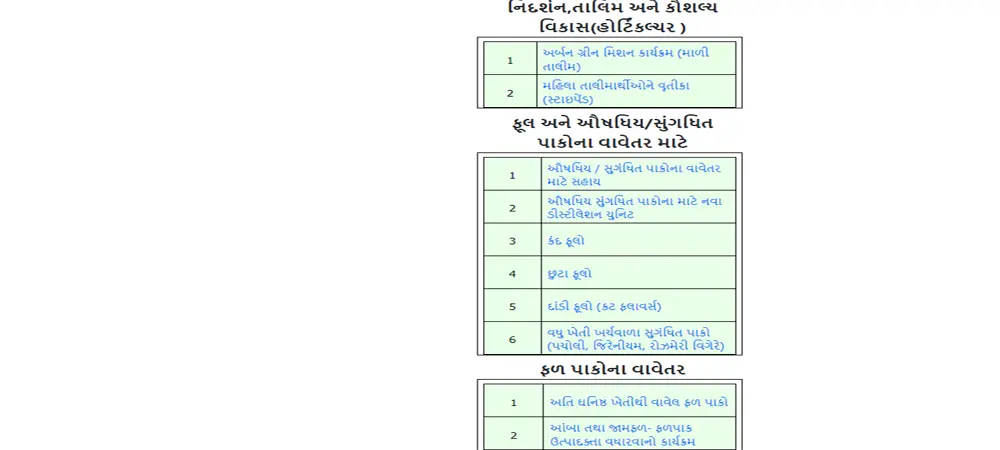 ikhedut Portal 2024 Bagayati Yojana