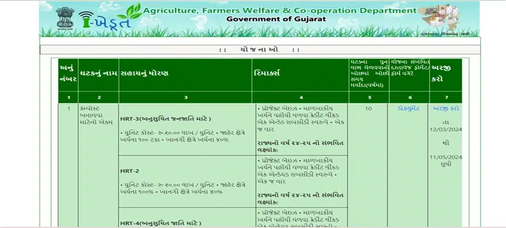 How to Online Apply Vermicompost Subsidy Scheme 2024 | કમ્પોસ્ટ એકમ બનાવવા માટે સહાય યોજનામાં ઓનલાઇન અરજી કેવી રીતે કરવી?