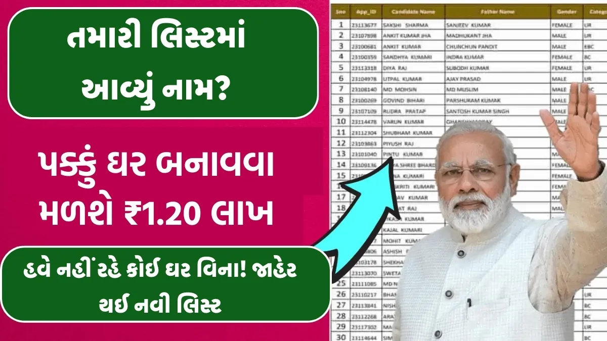PM Awas Yojana Gramin 2025